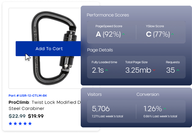 Optimize your website with CRO Auditing